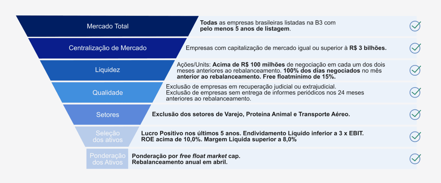 Metodologia